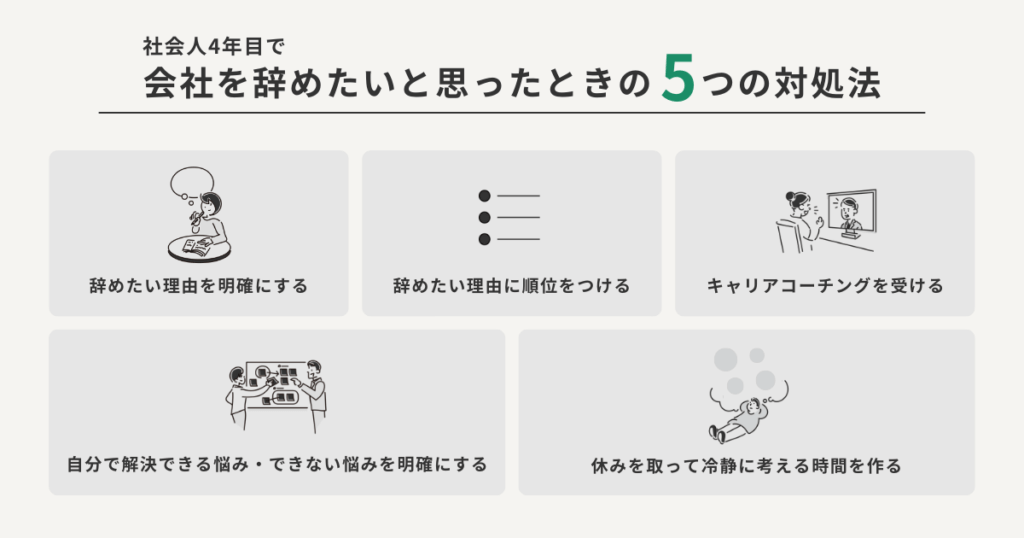会社を辞めたいと思った時の対処法をまとめた図解