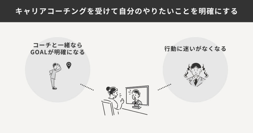 キャリアコーチングの効果をまとめた図解