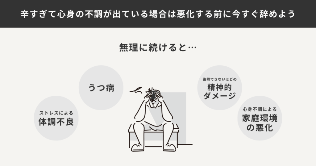 無理に会社を続けた場合の悪影響をまとめた図解
