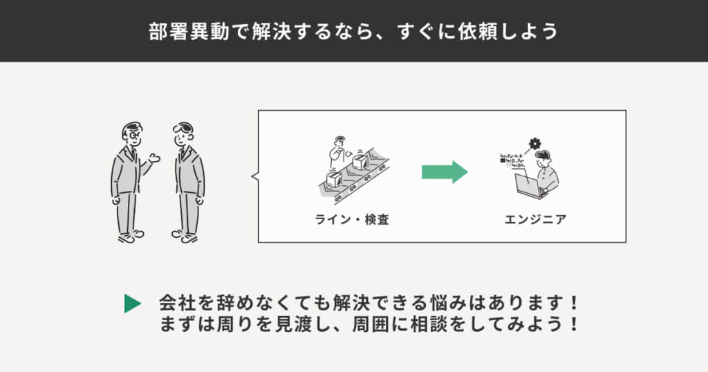 部署移動で解決する例をまとめた図解
