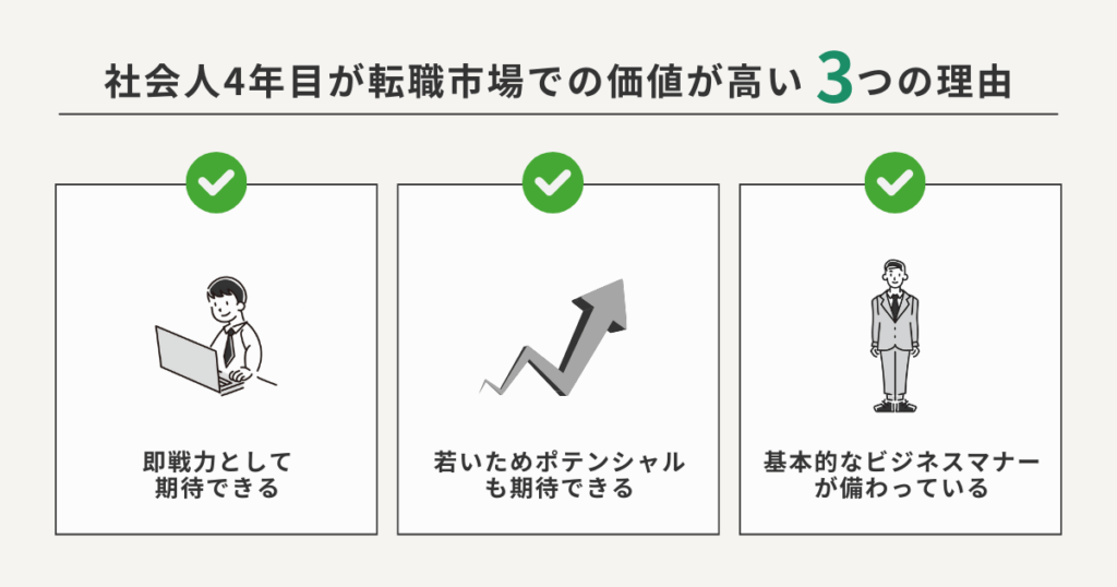 社会人4年目が転職市場での価値が高い理由をまとめた図解