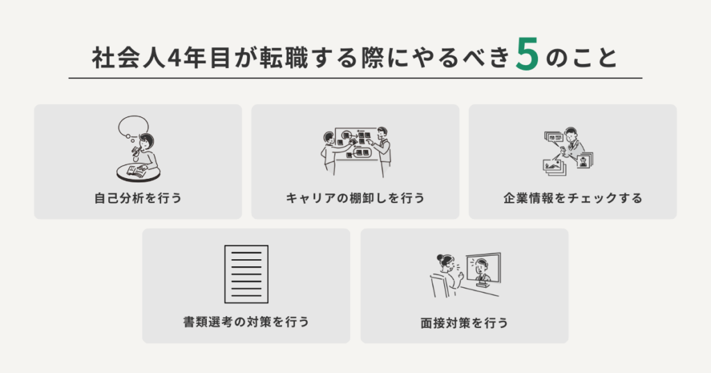 社会人4年目が転職する際にやるべきことをまとめた図解