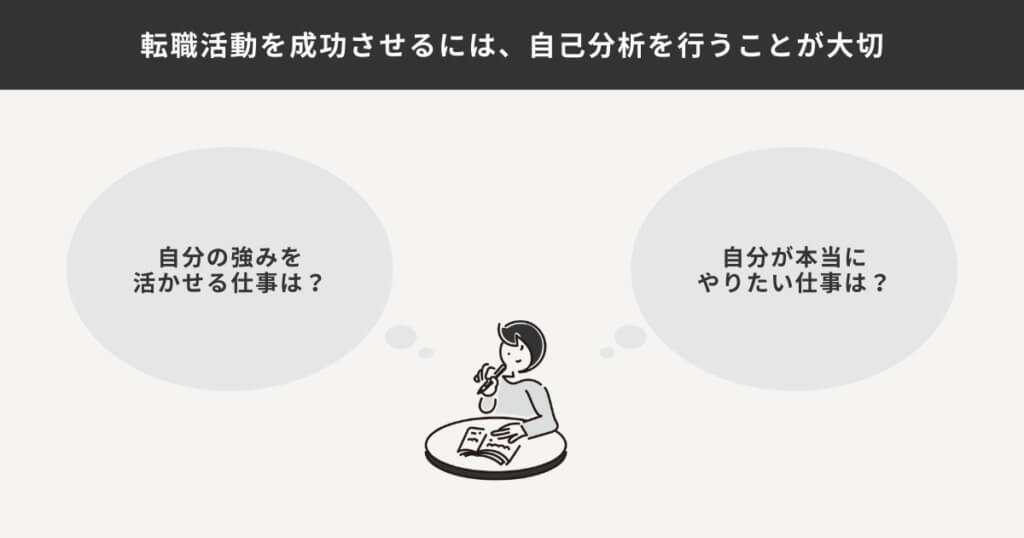 自己分析の例を表した図解