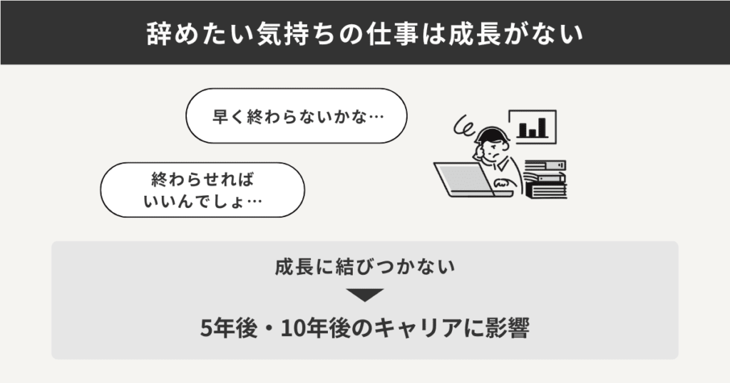 辞めたい気持ちで仕事をしても成長できない流れを表した図解