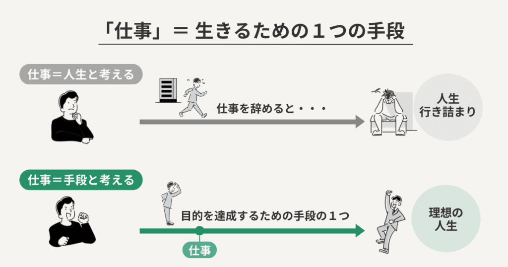 「仕事=人生」と考える人と「仕事=手段」と考える人の未来を比較した図解