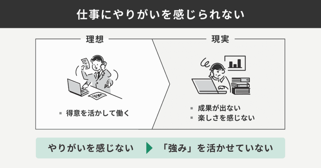 仕事にやりがいを感じられる状況と感じられない状況を比較した図解