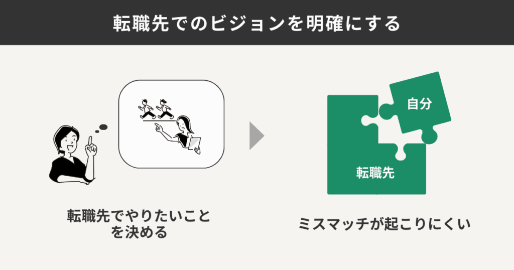 転職先でのビジョンを明確にするメリットを表した図解
