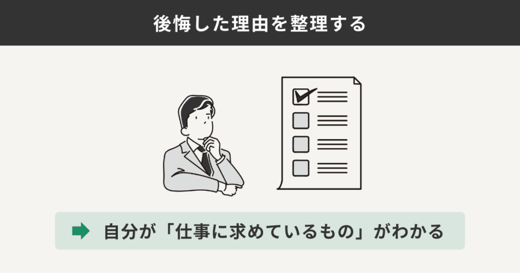 後悔した理由を整理する様子を表した図解
