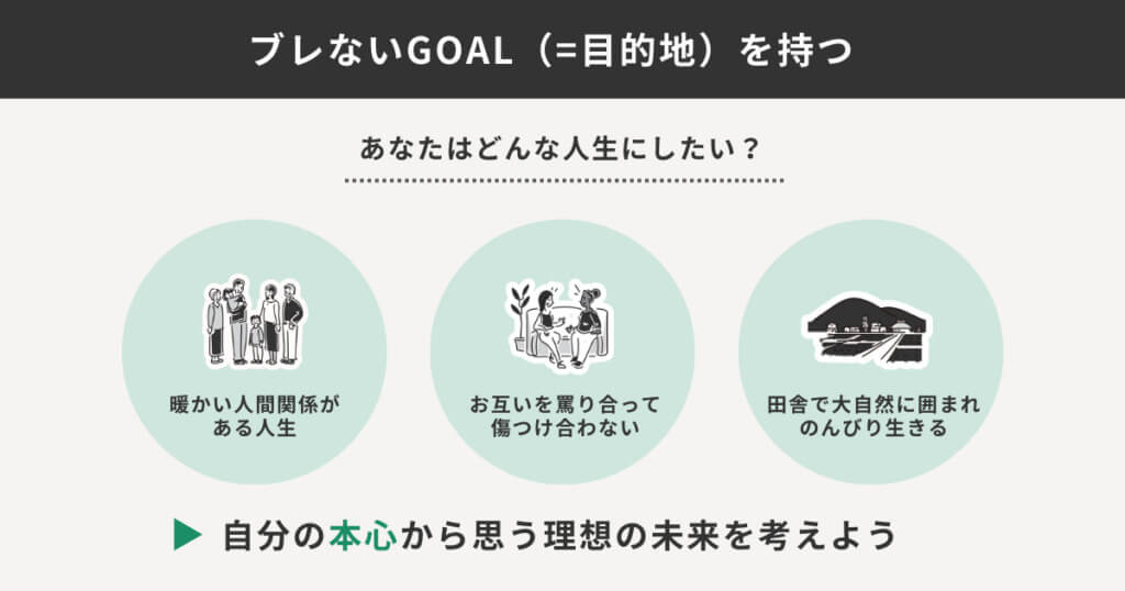 理想の未来の具体例をまとめた図解