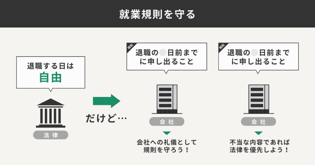 企業による就業規則の違いを表した図解