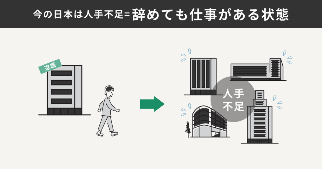 日本の企業が人手不足であることを表した図解