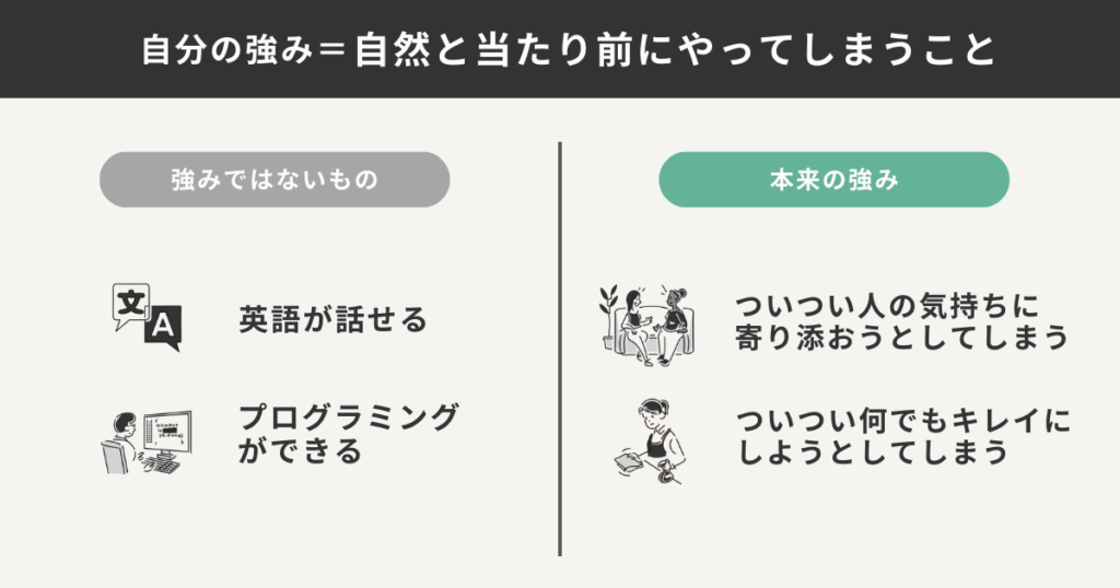 本来の強みと誤った強みの認識をまとめた図解