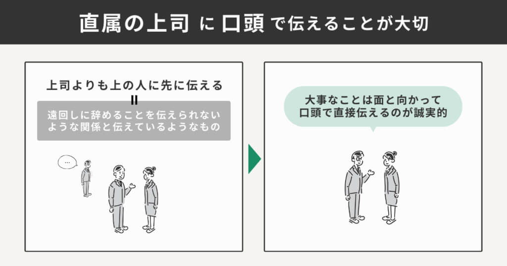 直属の上司に口頭で伝えることが大切であることを事例をもとにまとめた図解