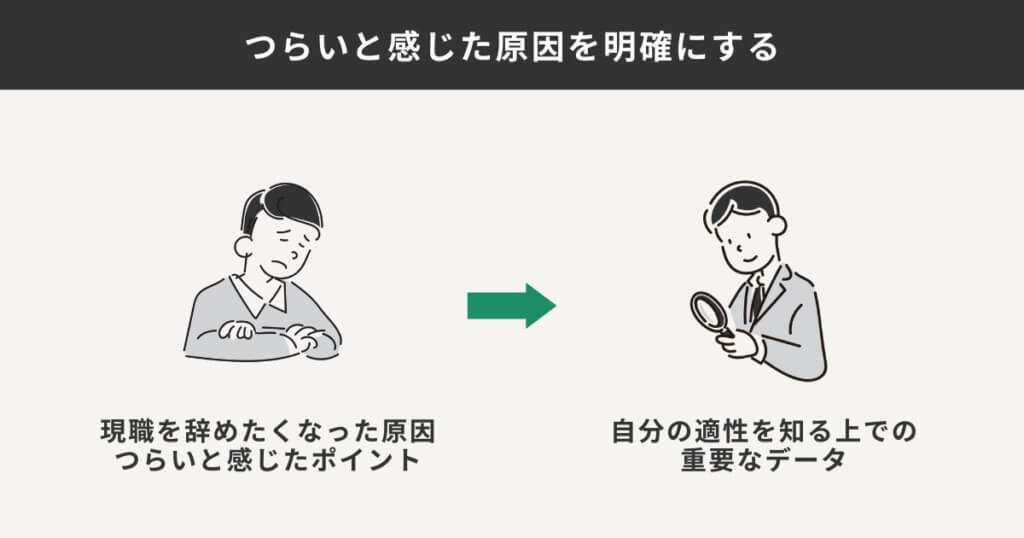 つらいと感じた原因を明確にする例をまとめた図解