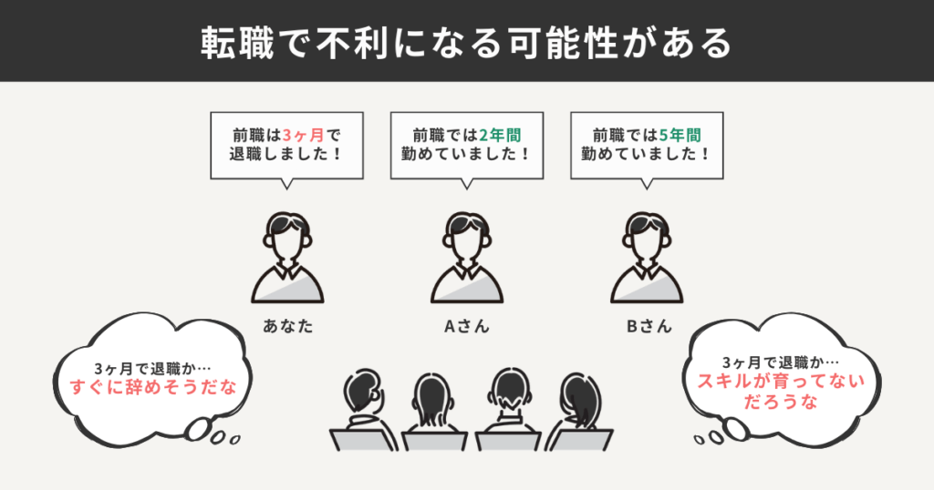 3ヶ月で正社員を辞めることによる、転職時の不利をまとめた図解