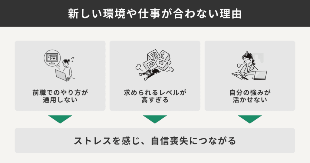 新しい環境や仕事が合わない理由