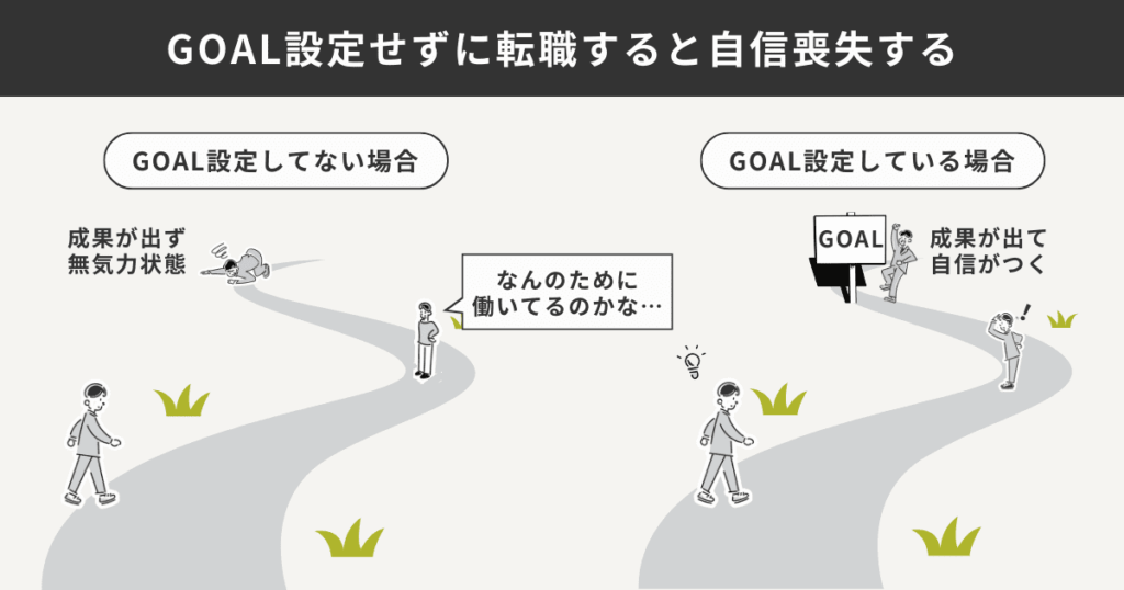 GOALを決めずに転職した場合