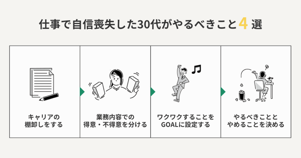 仕事で自信喪失した30代がやるべきこと