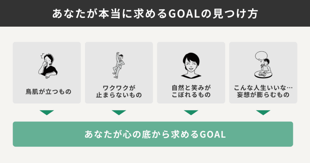 GOALの見つけ方