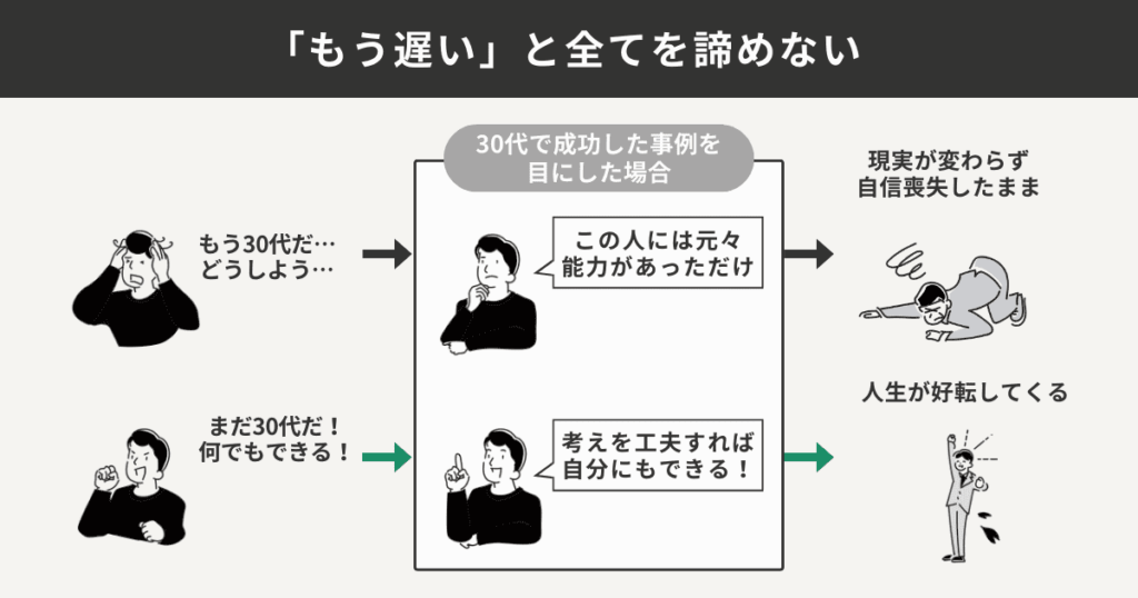 「もう遅い」と諦めない