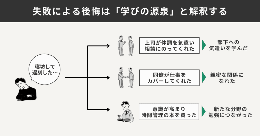 後悔は学びの源泉と解釈する
