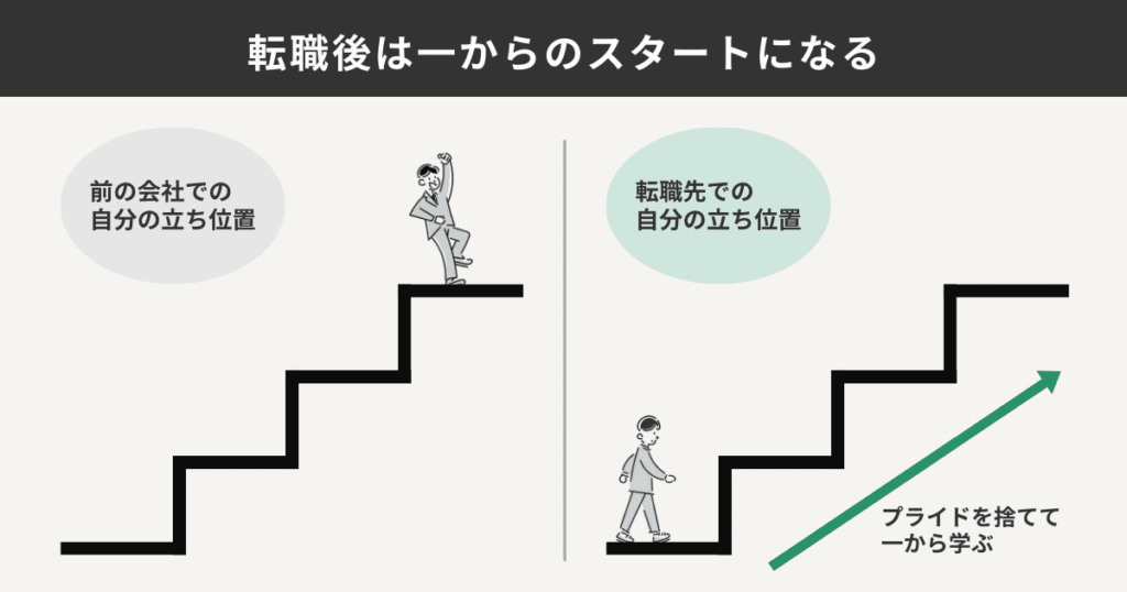 転職後は一からのスタートになる