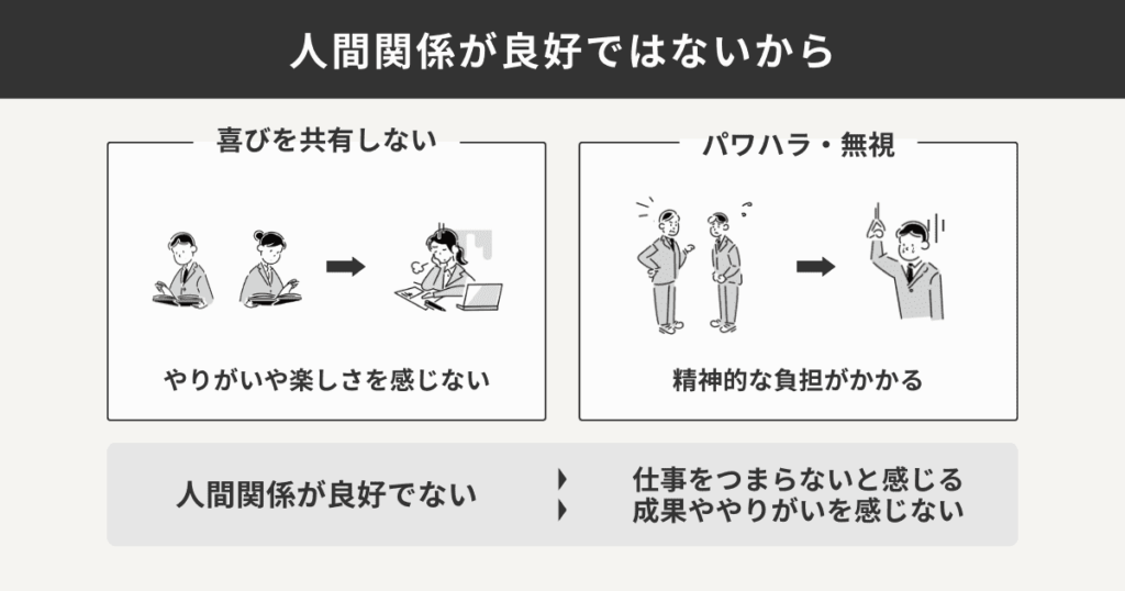 人間関係が良好でない職場の状況をまとめた図解