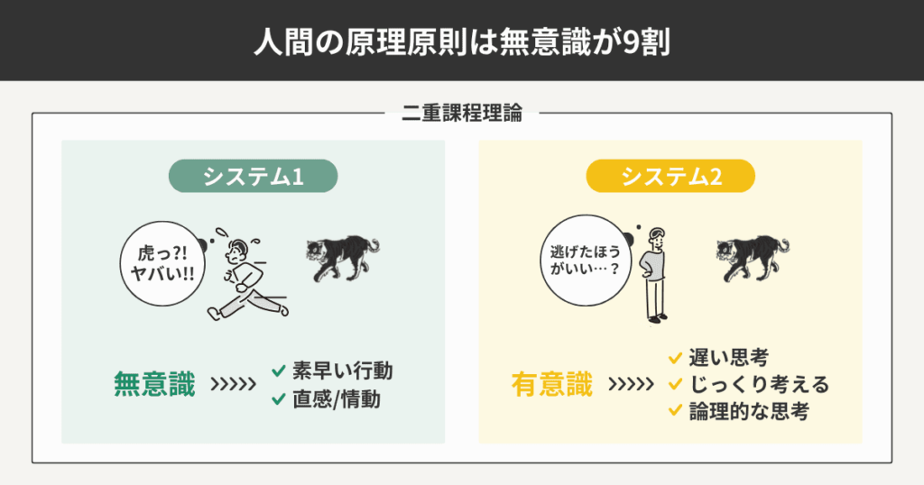 人間の原理原則について解説している図解