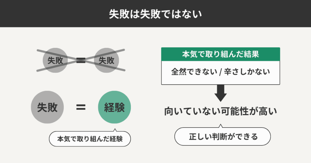 失敗は失敗ではないことを表している図解