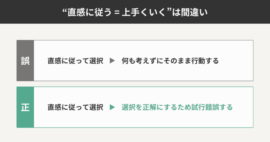直感に従う=上手くいくは間違いであることを具体例を挙げて表している図解