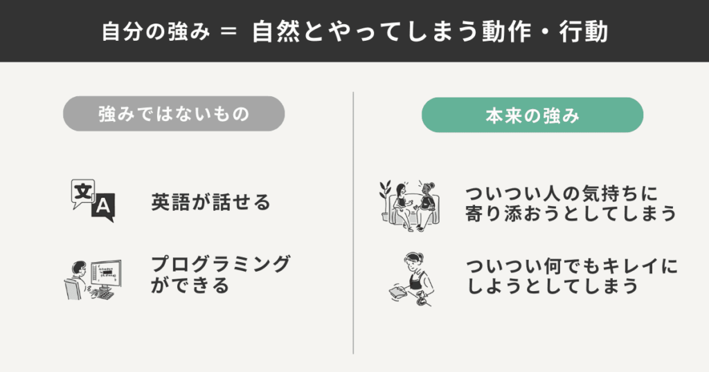 正しい強みと間違った強みの例をまとめた図解