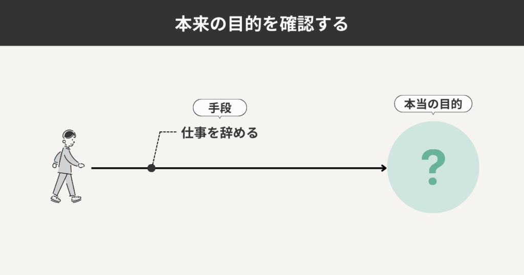 目的の確認をするイメージ図