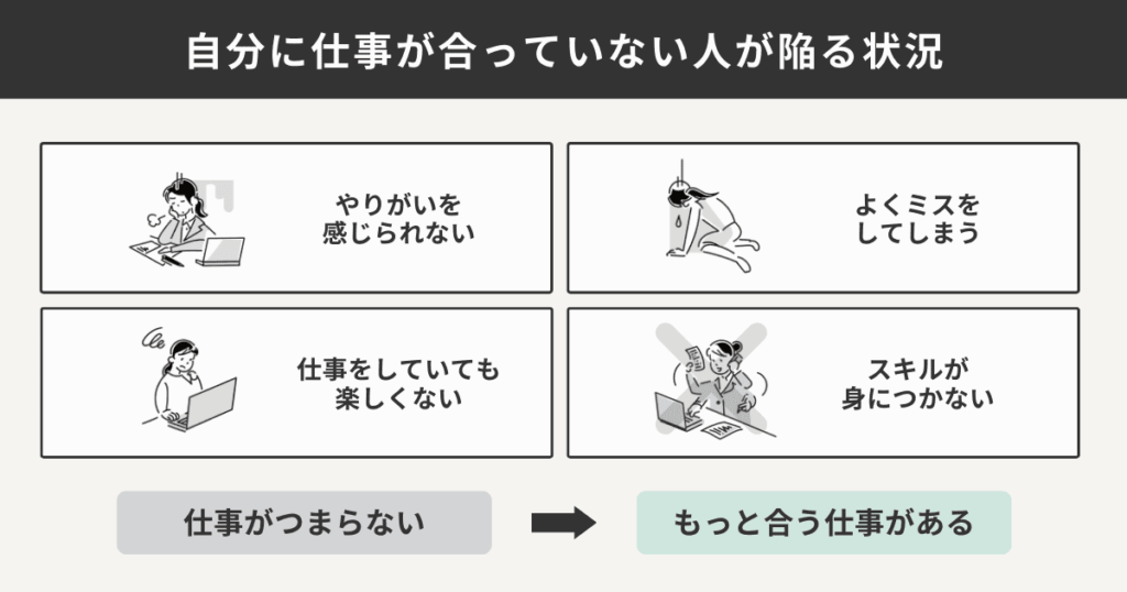 自分に仕事があっていない人が陥る状況をまとめた図解