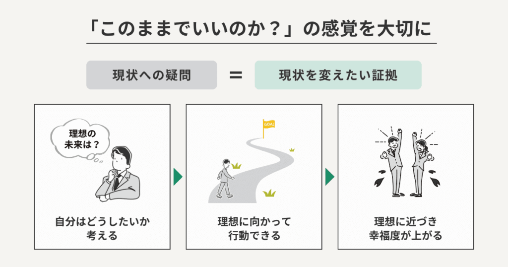 このままでいいのかと感じた際の進み方を解説した図解