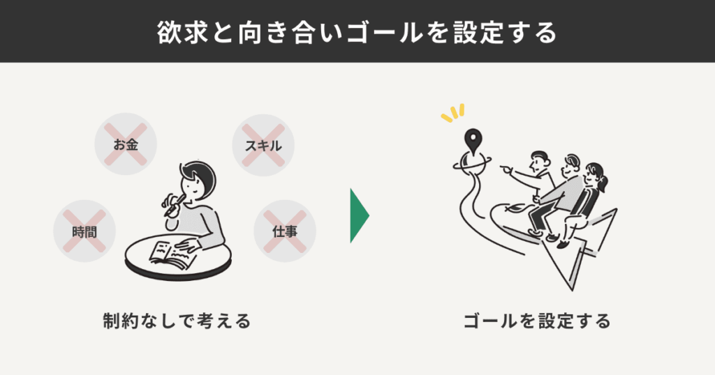 欲求と向き合いゴールを設定する際のポイントをイメージ化した図解