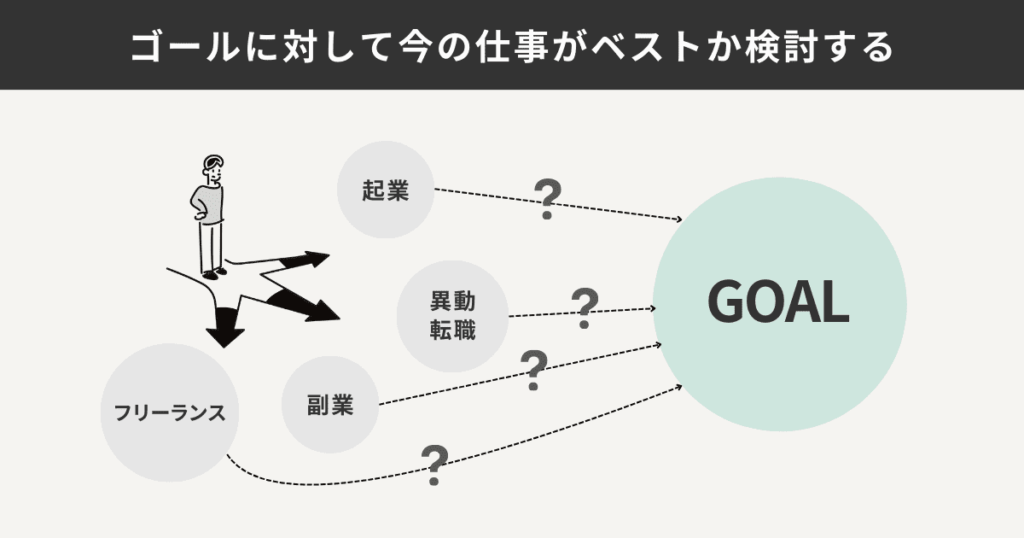 ゴール設定を客観視した状態を可視化した図解