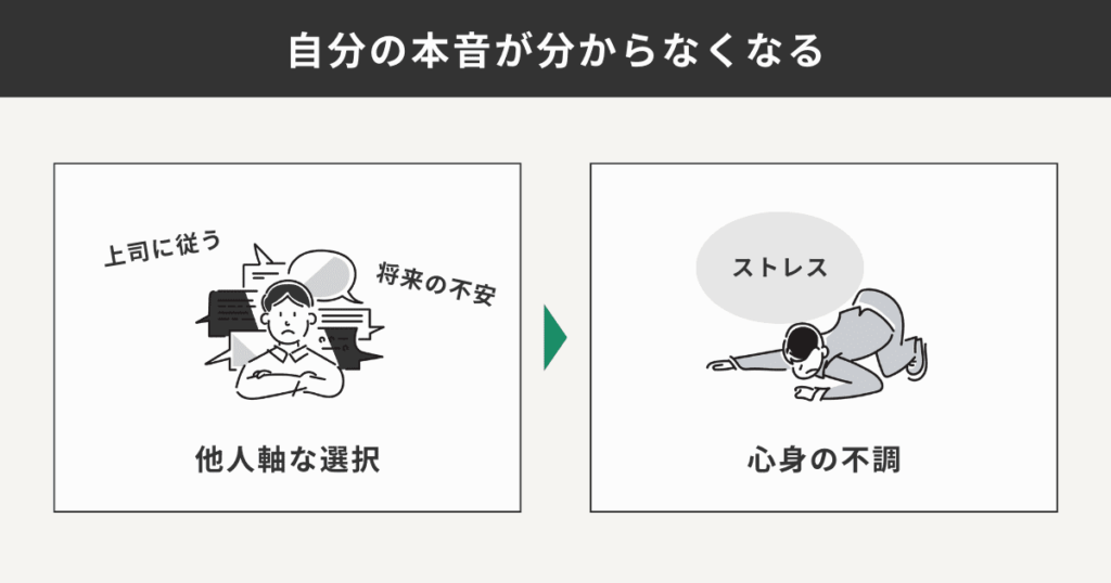 他人軸な選択により心身の不調をきたした人を表した図解