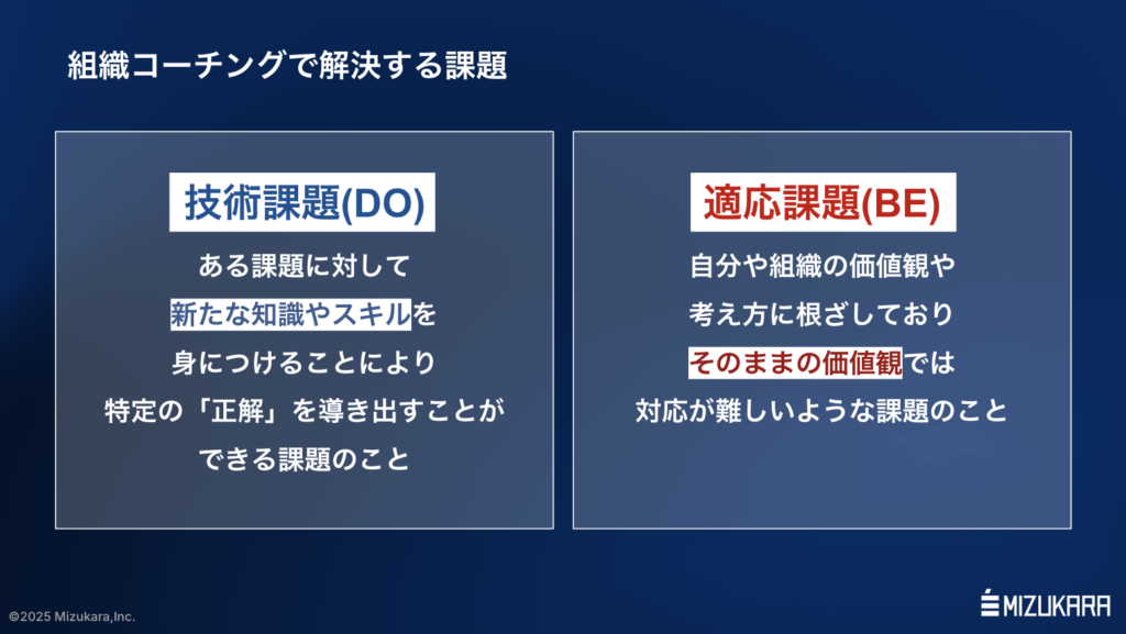技術課題と適応課題の違い