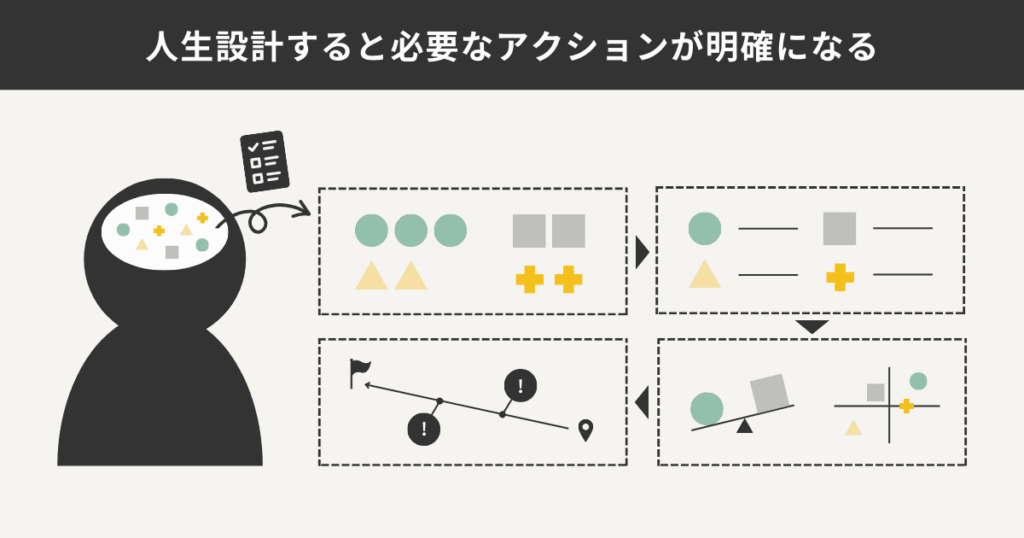 人生設計シートとは？