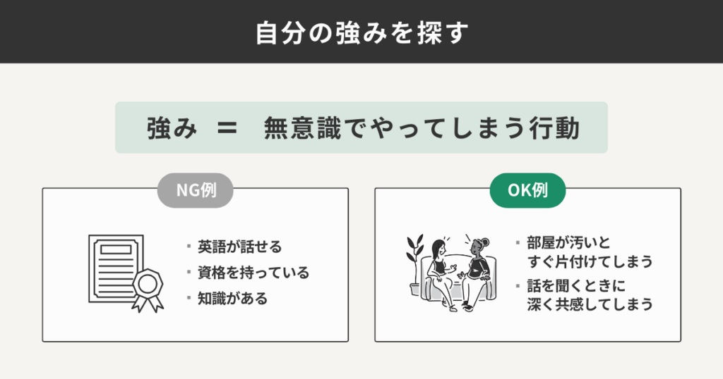 自分の強みの探し方のポイントをまとめた図解
