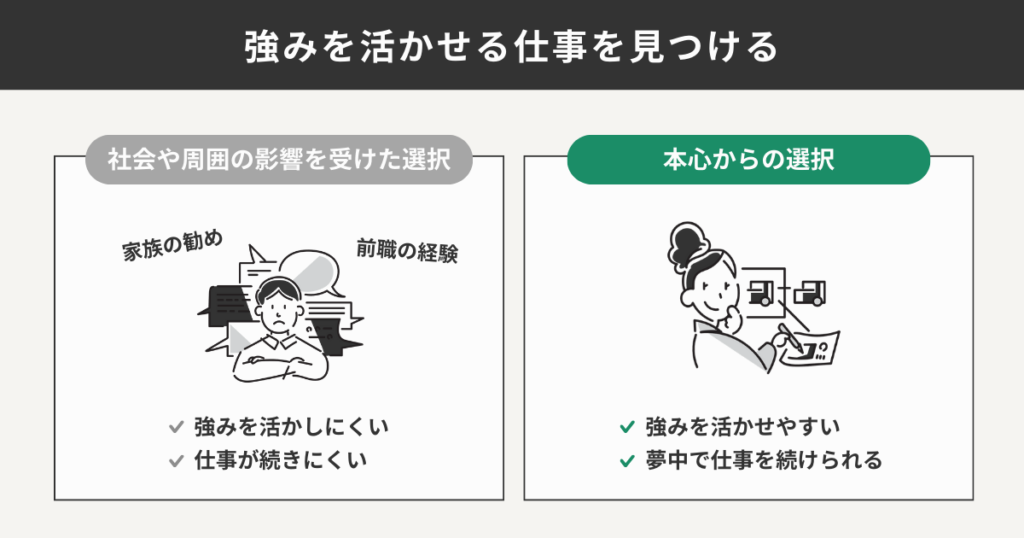 自分軸と他人軸、それぞれで仕事選びをした際の特徴をまとめた図解