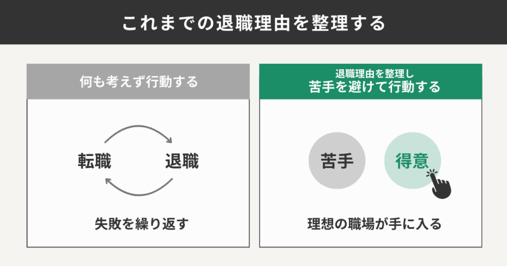 何も考えずに退職した場合と、退職理由を明確にして退職した方の比較をした図解