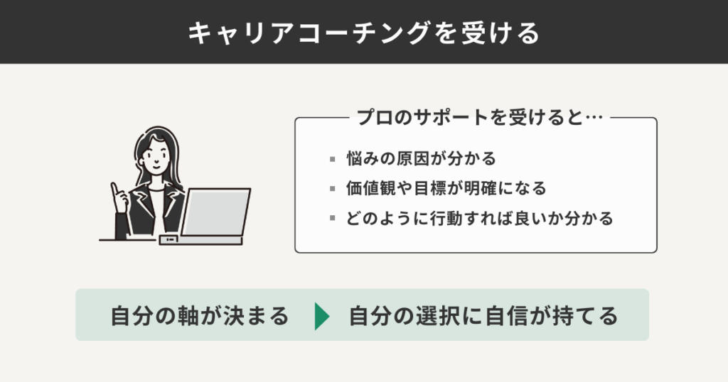 キャリアコーチングを受けた際のメリットをまとめた図解