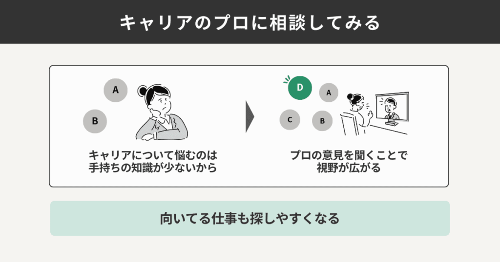キャリアのプロに相談してみる