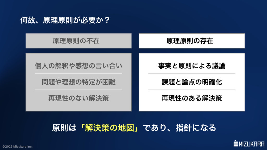 組織コーチングによる原理原則の効果