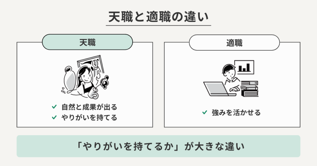 天職と適職の違いとは?