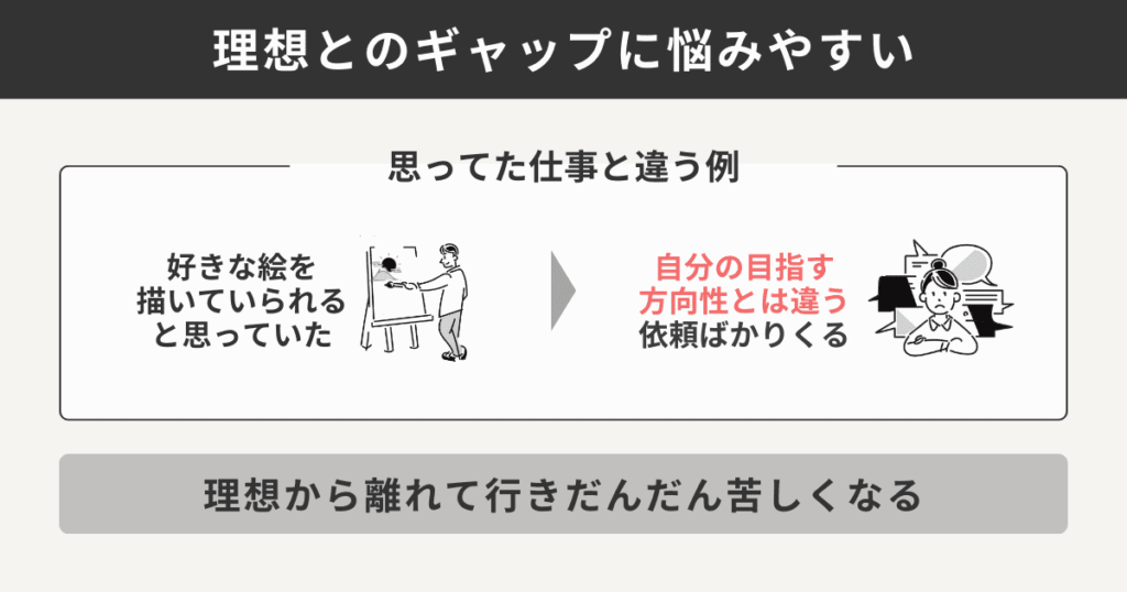 理想とのギャップに悩みやすい