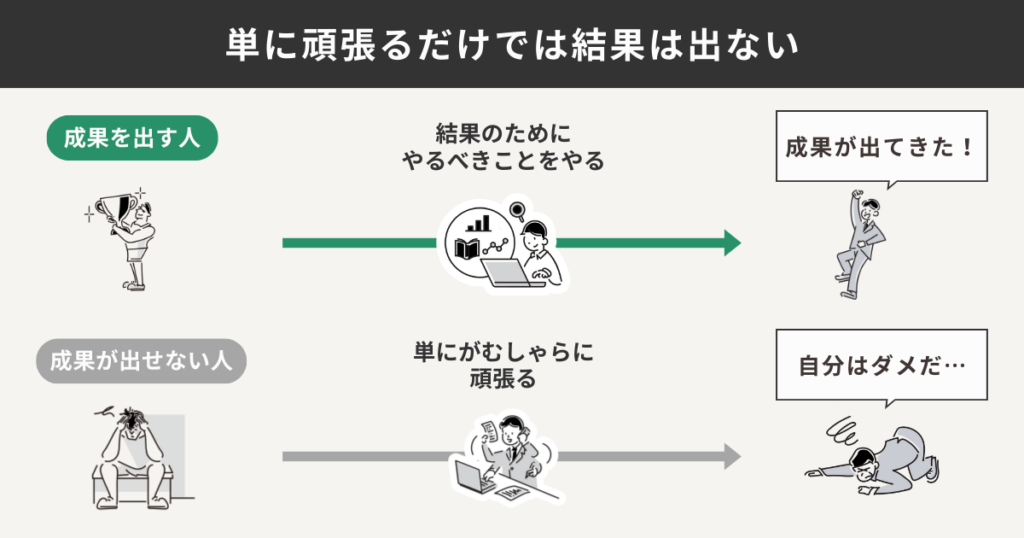 成果を出す人と出せない人を比較した図解