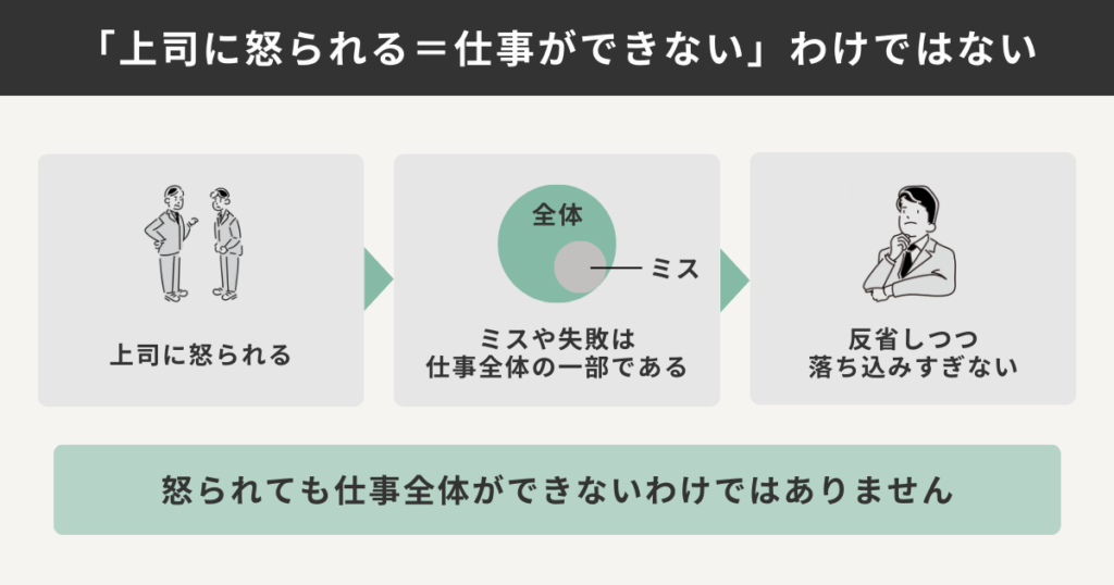 上司に怒られた時の良い受け取り方を解説した図解