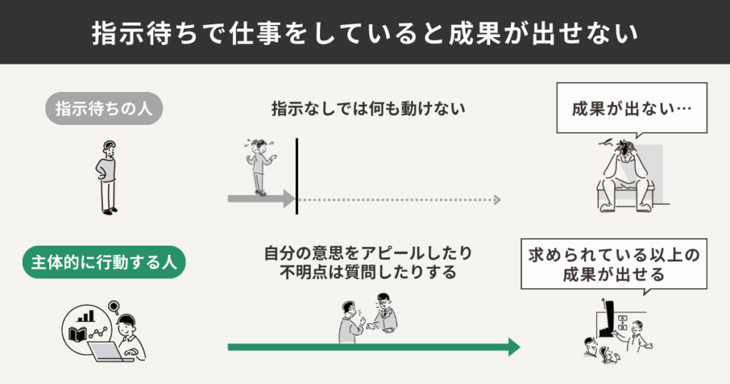 指示待ちの人と主体的に行動するの違いを表した図解